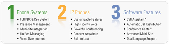 Allworx Phone Systems